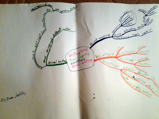 Writing Creatively with Mind-Mapping, WorkFlowy and Spiral-Writing ...