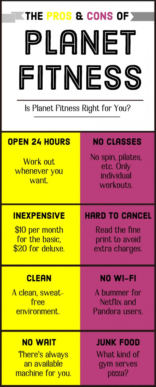 15 Minute How Much Does It Cost To Open Up A Planet Fitness for Gym