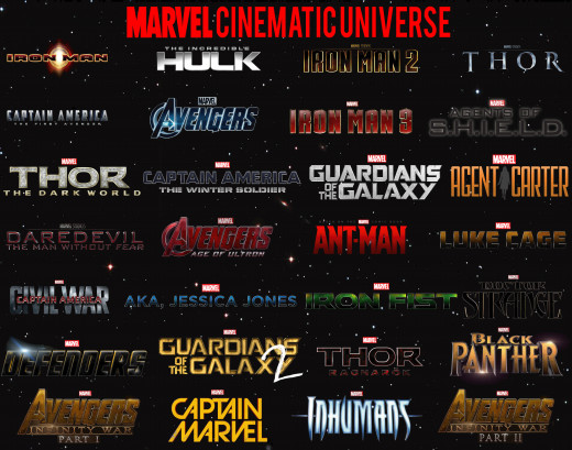 The Marvel Cinematic Universe