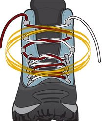 Preventing blisters by tying your shoes right