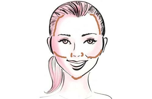 hairline (temples), under cheek bones, under the chin & bottom side of nose