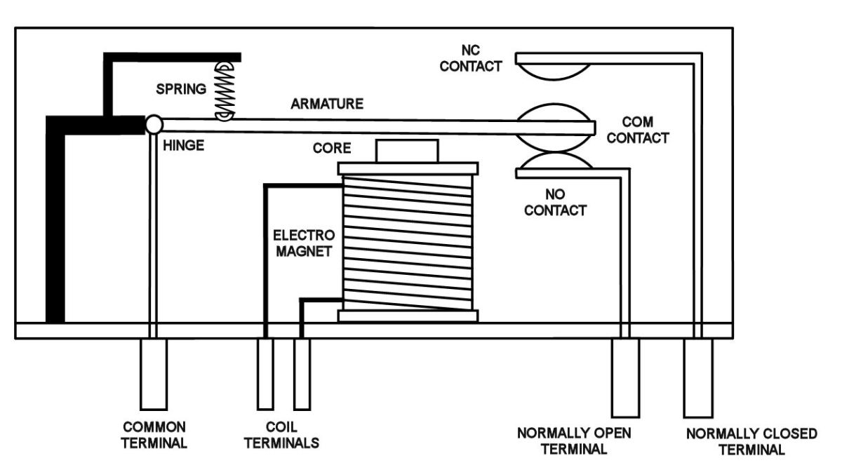 Difference Between Relays and Contactors