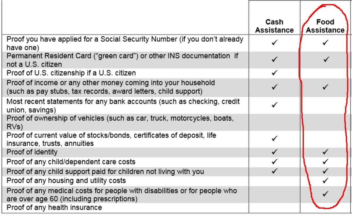Food Stamp Eligibility Chart