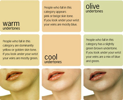 Refer to this link for in depth article on picking your right foundation shade.