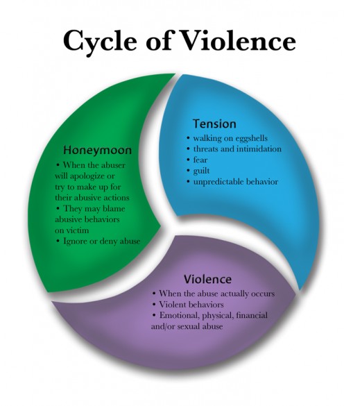 what-my-husband-taught-me-about-domestic-violence-pairedlife