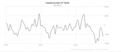 Canada Politics: Talking Trade Deals (And TPP)