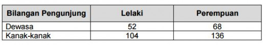contoh soalan peperiksaan penolong akauntan
