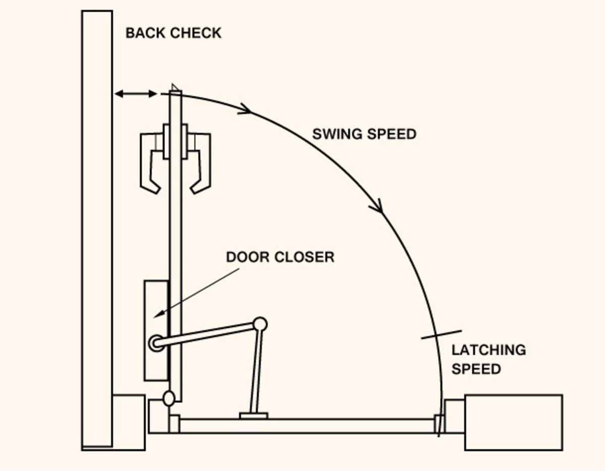 How to Adjust Your Door Closer Dengarden