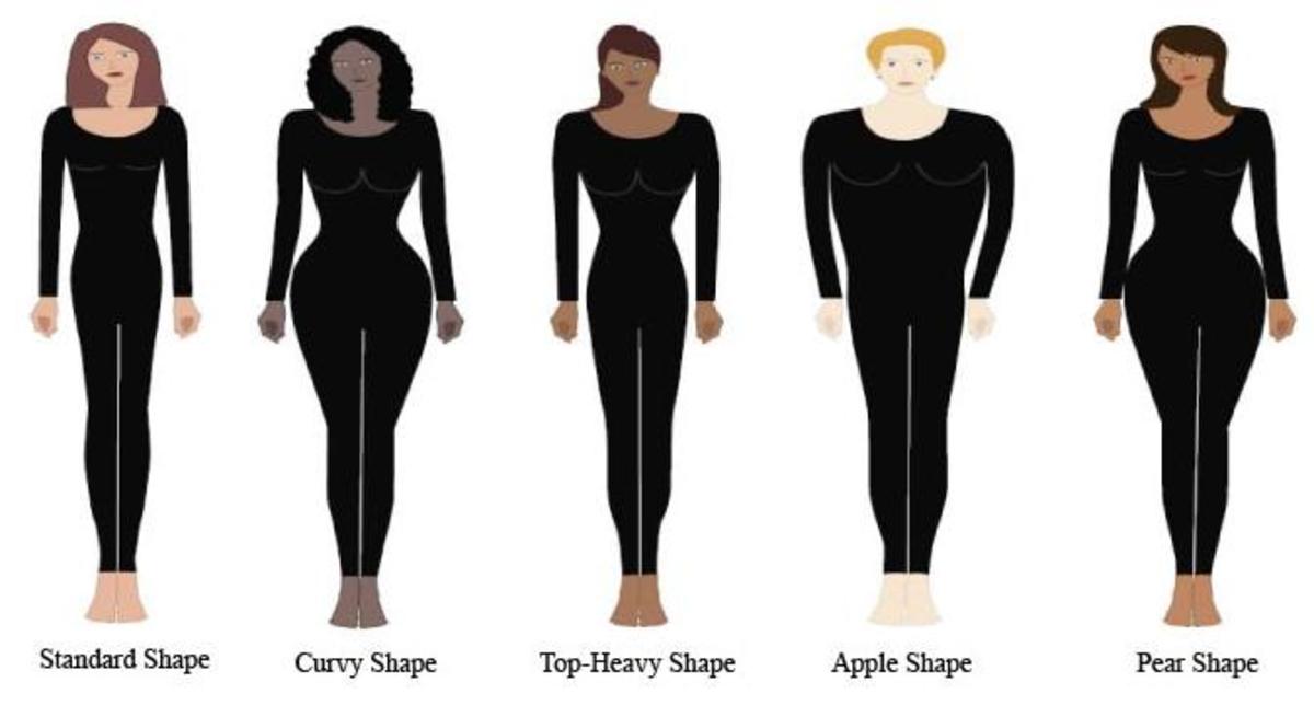 I was looking up body types and found this. It's the same size