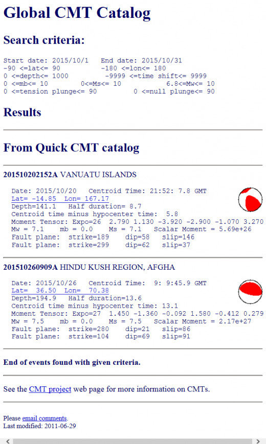 List of worldwide earthquakes of at least 6.75Mw for the month of October 2015.