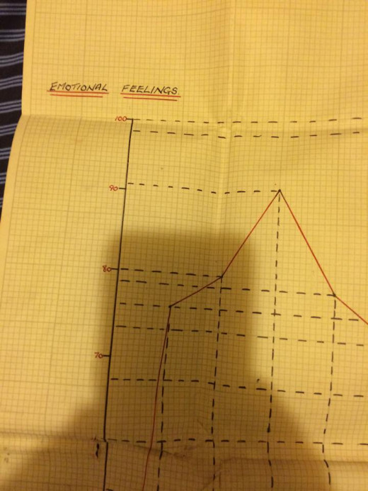 Harrys love graph