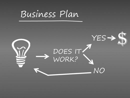 Business plan. 