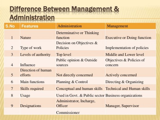 Administration vs. Management