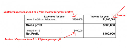 how-profit-works-and-how-you-can-make-a-good-living-without-profit