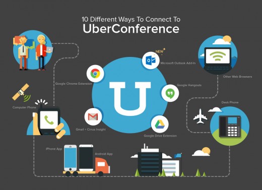 uber conference call line uber conference call line