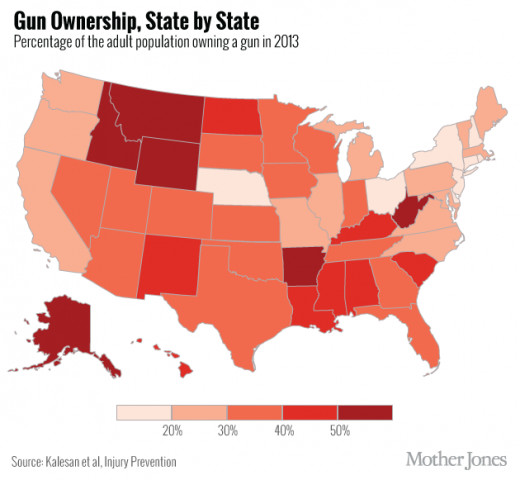 This map shows that gun owners concentrated in the South and Rural North- regions of the Nation where hunting is popular and often necessary. 