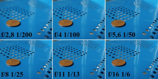 Changes in the Depth of Field alongside the Shutter Speed and Aperture values
