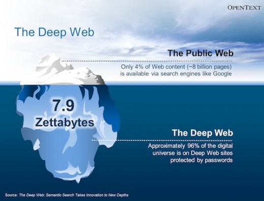 The Deep Web- Are Red Rooms Real? | HubPages