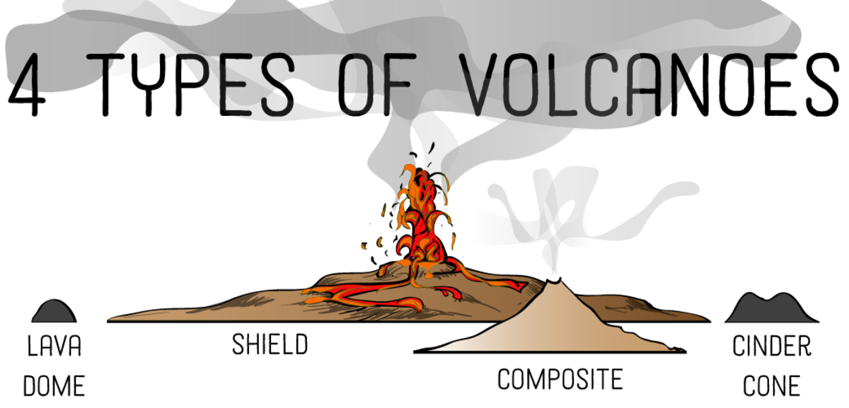 Essay about different types of volcanoes