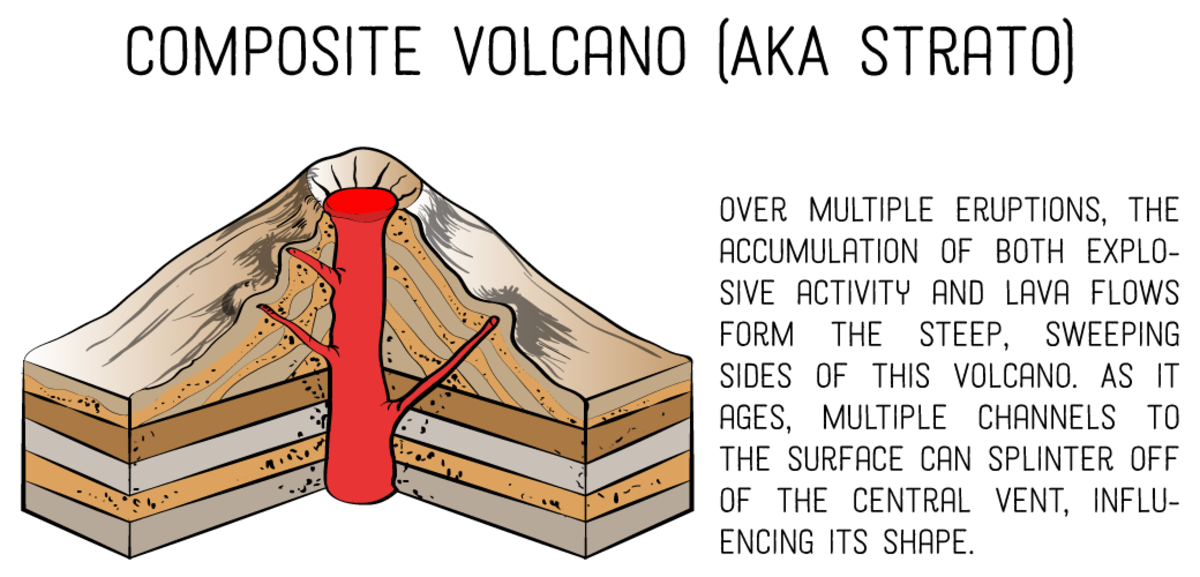 4-types-of-volcanoes-according-to-shape-with-photos-owlcation