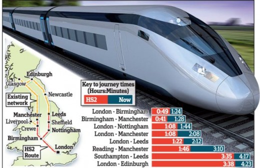 The planned HS2 (High Speed 2) rail link could mobilise underemployed work forces in the north and improve geographical mobility of labour