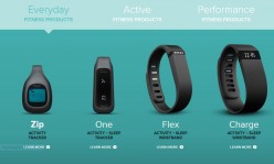FitBit Charge HR: A Review