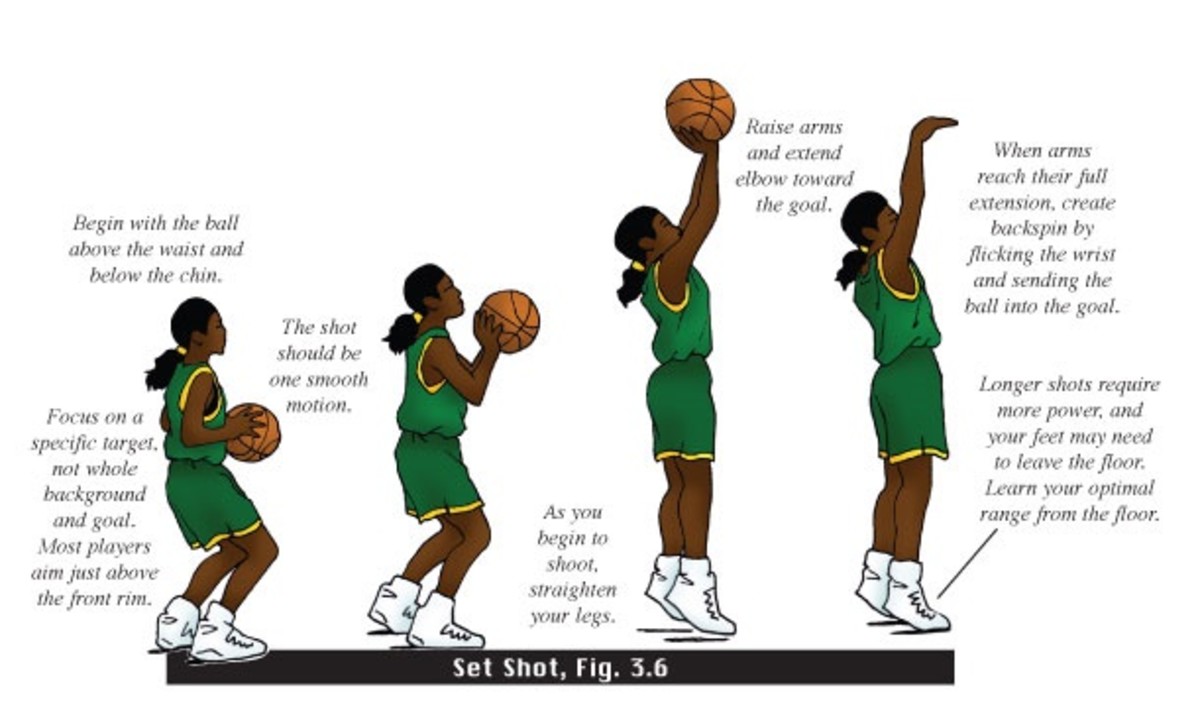 Five Ways to a WellRespected Basketball Player