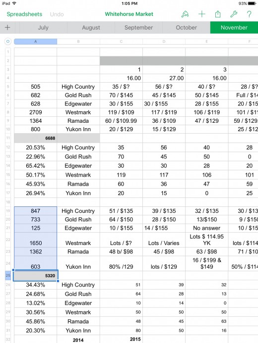 Numbers