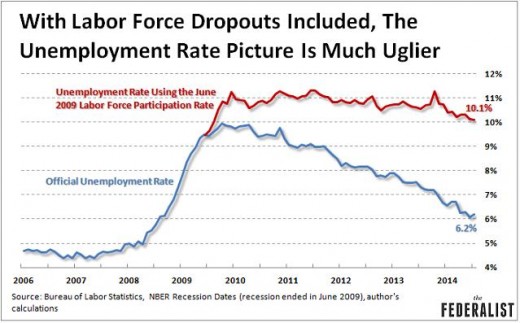 Real Unemployment Rate