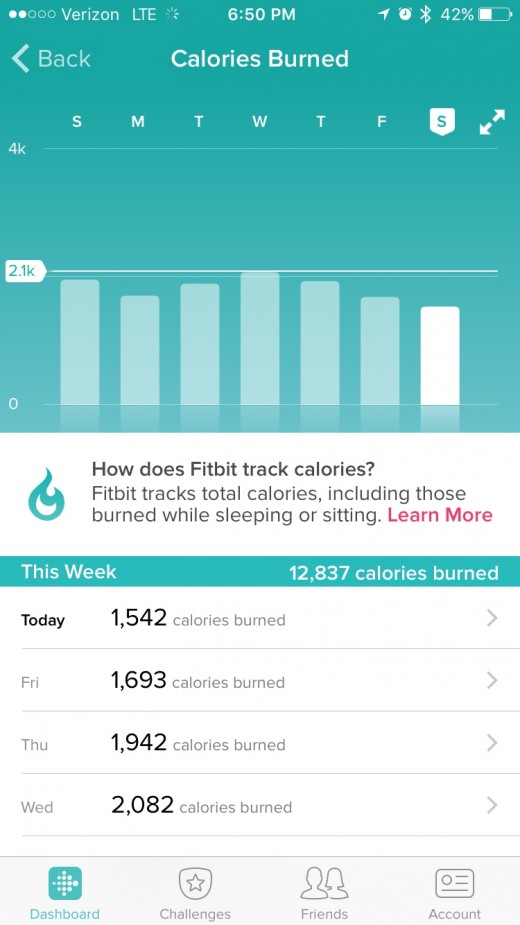 The app tracks how many calories you burn each day, which is pretty cool. It turns out I burn more than I thought I did, just from doing normal daily activities.