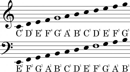 Image result for music notation made easy
