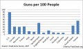 Gun Rights: Not All Firearms Are Constitutionally Protected As Some Would Have You Believe. [278*3]