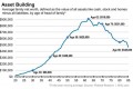 Income Disparity & Wealth Disparity