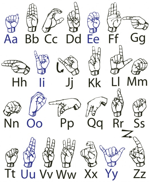 Fingerspelling Alphabet