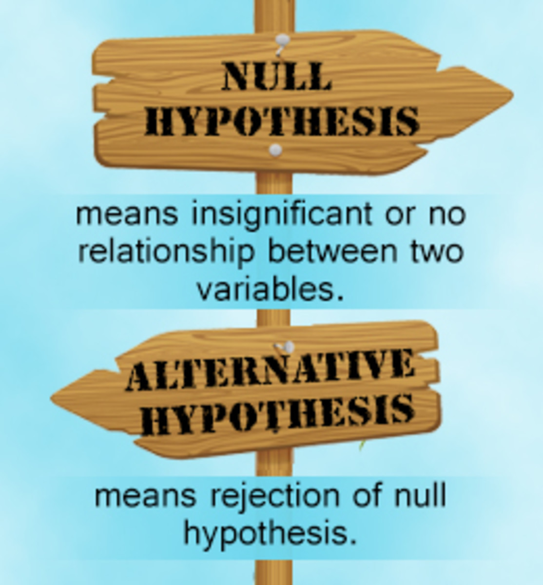 null hypothesis definition in medicine