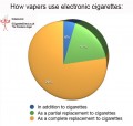 E-Cigarettes: Are They As Safe As You Think?