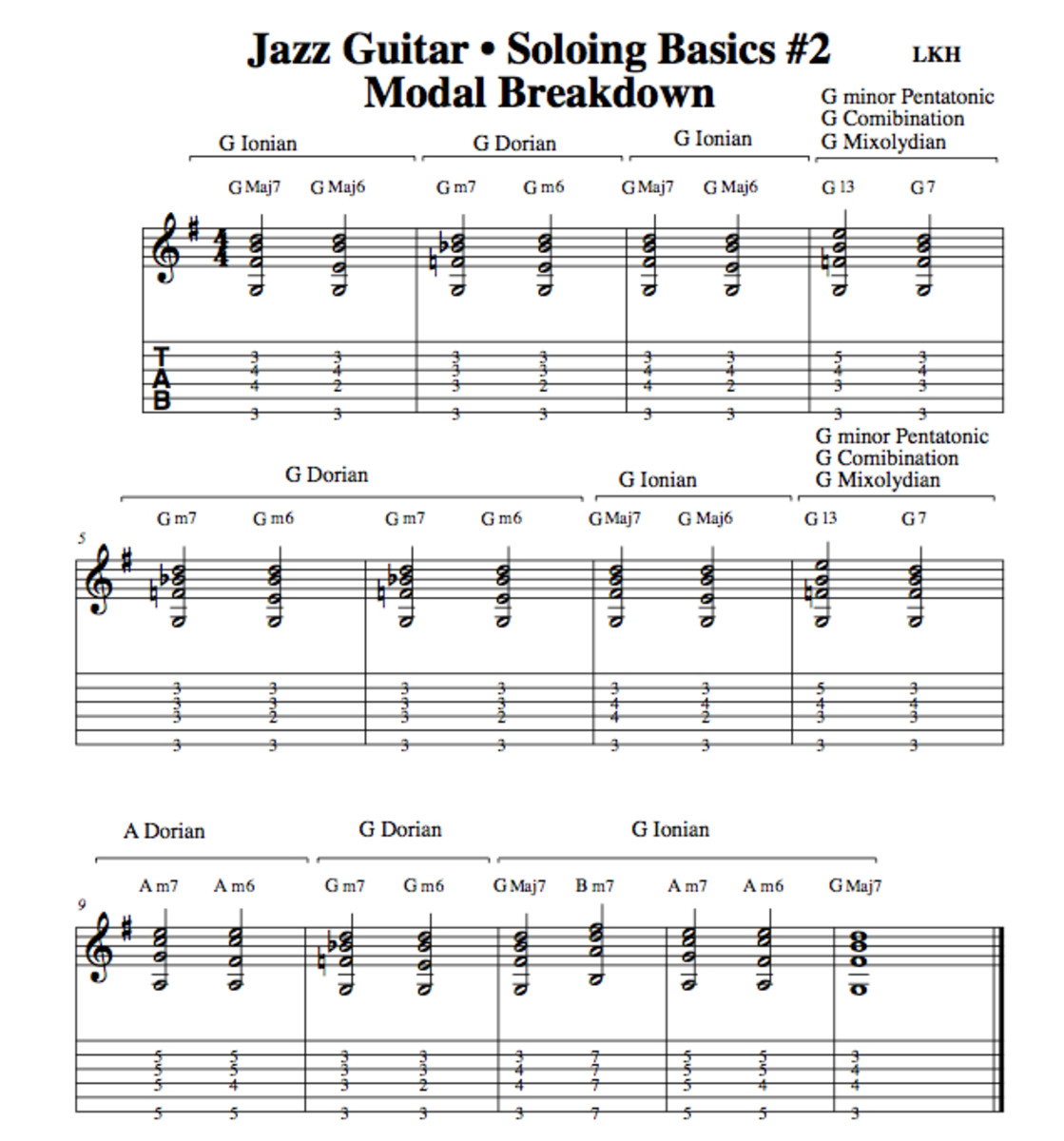Guitar Standard Notation Chart
