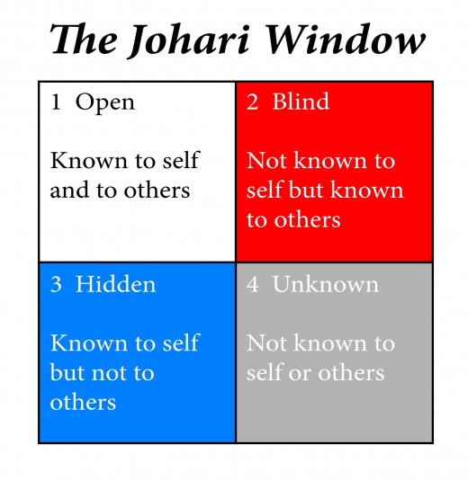 Our "hidden" area is more in public places. It is sad to have an "unknown" area. It means neither the individual nor world ever learns about the vast talent present in him.