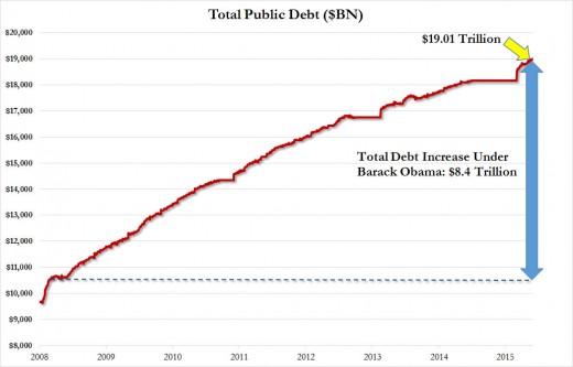 Debt of America