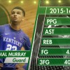 The Celtics Shouldn't Pass on Jamal Murray with the 3rd Pick