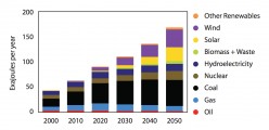 The Possible Environmental Consequences of the Changes in Electricity Consumption Shown