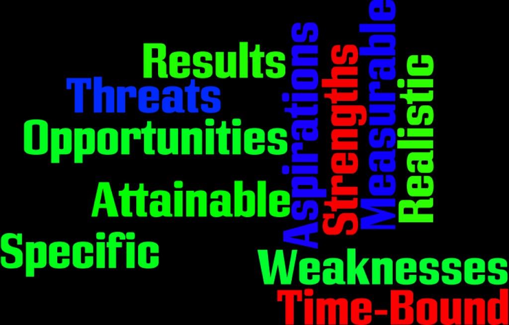 What are my strengths picture