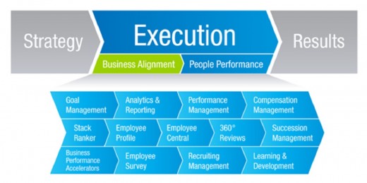 From Strategy to Execution: The Ability of Delivering Results! | HubPages
