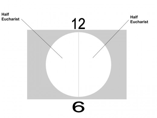 The Glory of God is portrayed as one body of Christ made up of two halves. The two halves are the two testaments representing the Father and the Son respectively.