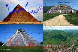 Why the Orientation of Pyramids Correlates to Ice Ages