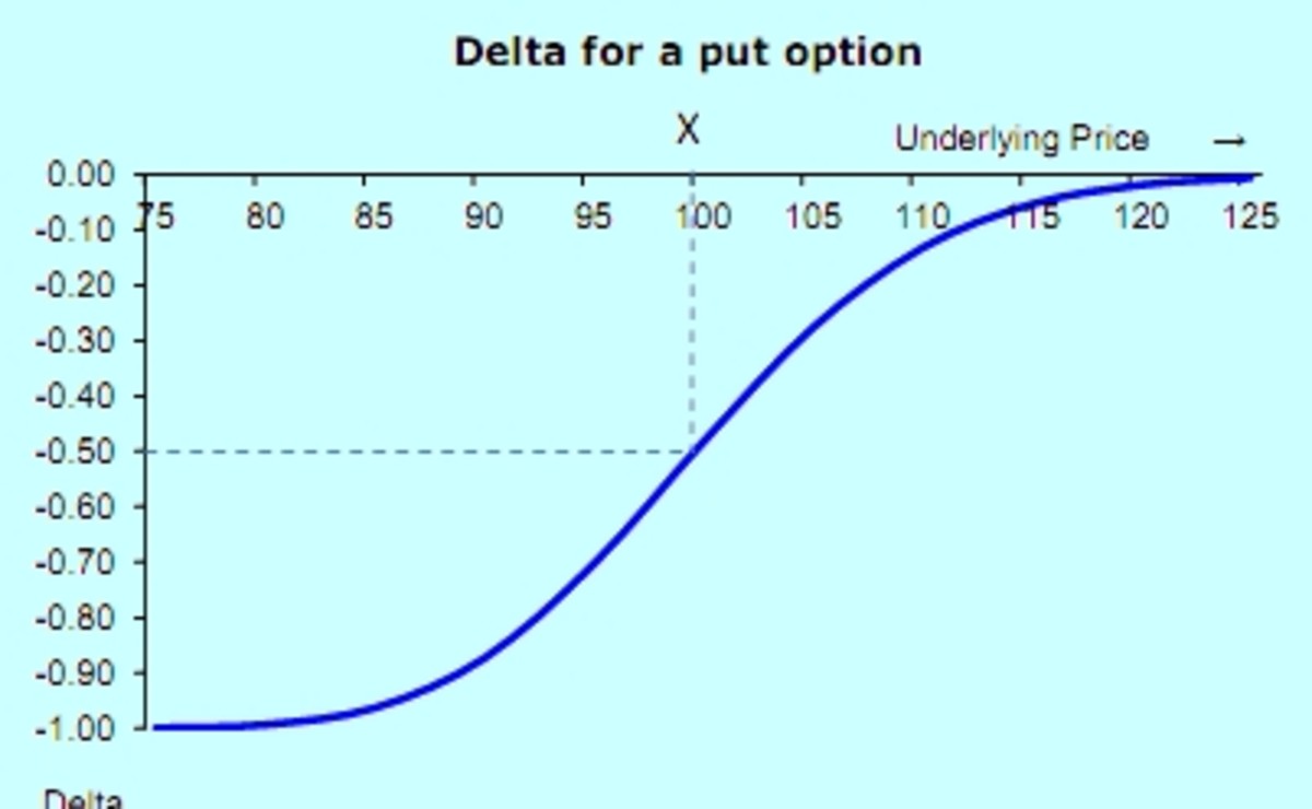 option delta trade jse