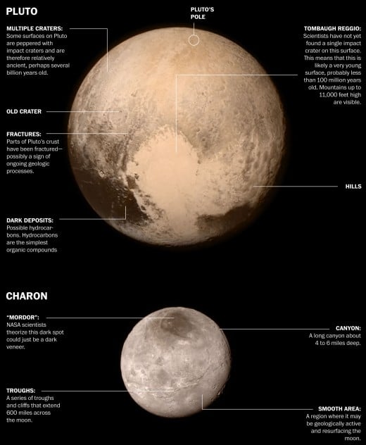 Ten Amazing Facts about Planet Pluto | HubPages