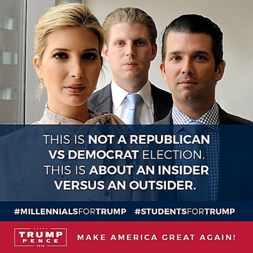 Actually, no. This is about a Political Insider versus a Corporatist Insider. Corporatists buy Politicians and Politicians sell themselves to Corporatists. Smart Millennials are libertarians.