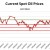 CHART 1 (12/3//16) - HISTORICAL SPOT OIL PRICE CHANGES OVER THE PERIOD OF THIS HUB (the lines represent technical markers; see commentary)