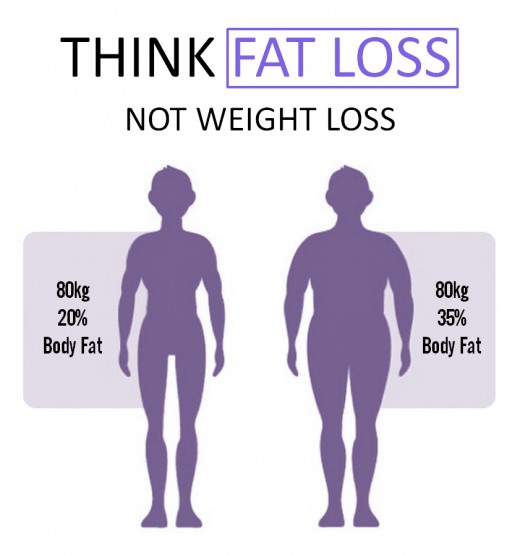 body fat percentage comparison chart